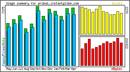 Monthly Overview